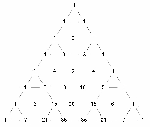 Pascal's triangle