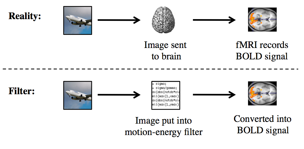 Filter diagram