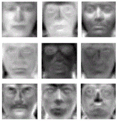 Eigenfaces