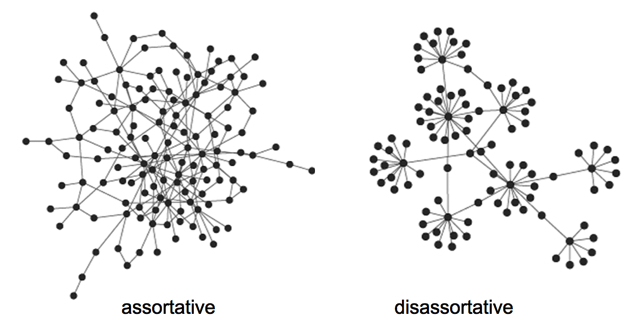 Liabilities and Assets