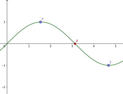 Intermediate value theorem